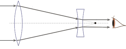 Схема Галилея