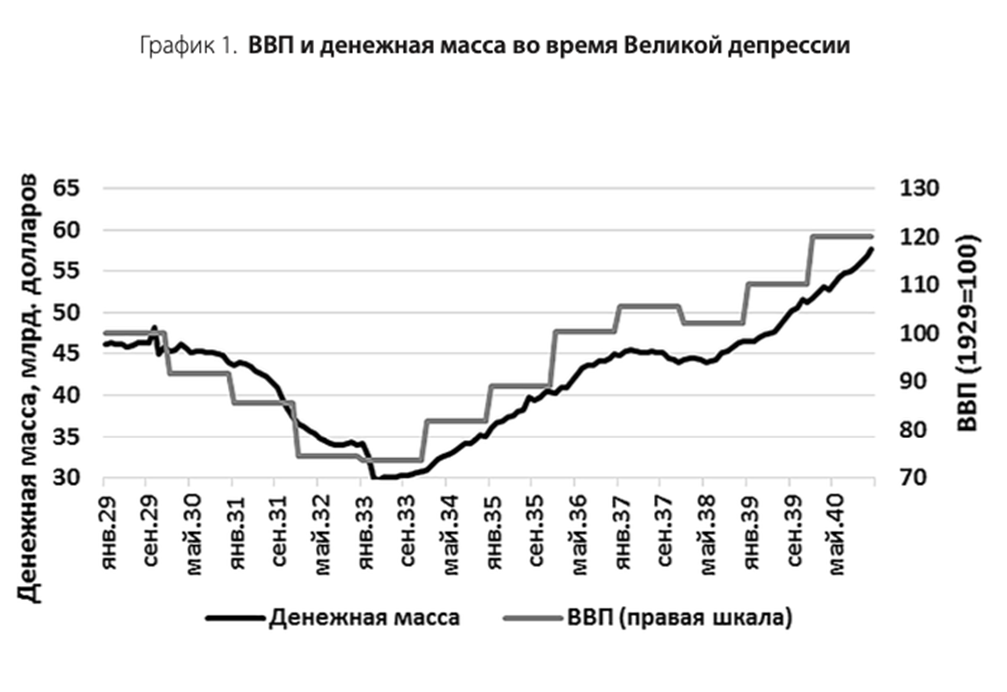 О банковской панике в США