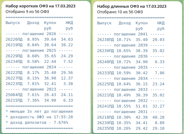 Скришот телеграм-бота подбора ОФЗ https://t.me/depodiya_bot