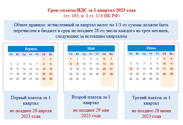 Ндс за 3 квартал 2023