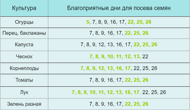 Дачный лунный календарь на апрель 2023 года Дача с Любовью к родному Лукоморью Д