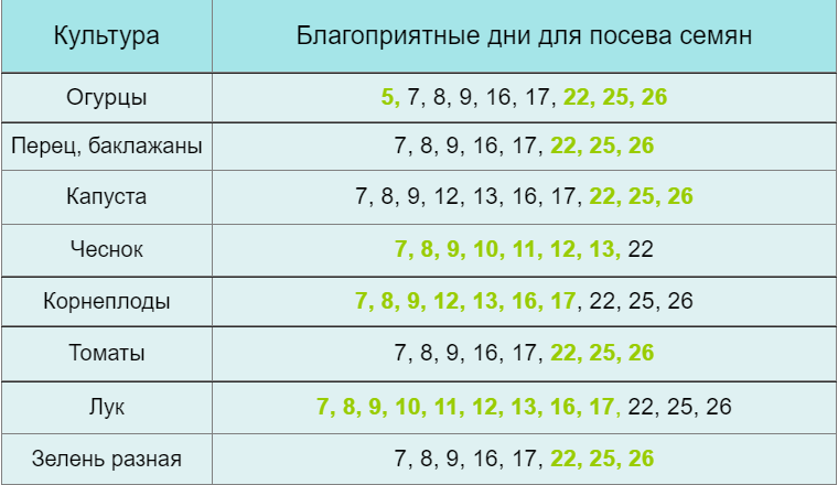 Готовимся к дачному сезону!!! Лунный календарь на январь 2023 года 2023 Кезская 