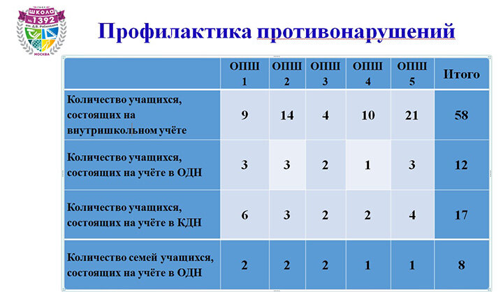 СКРИНШОТ С САЙТА ШКОЛЫ №1392.