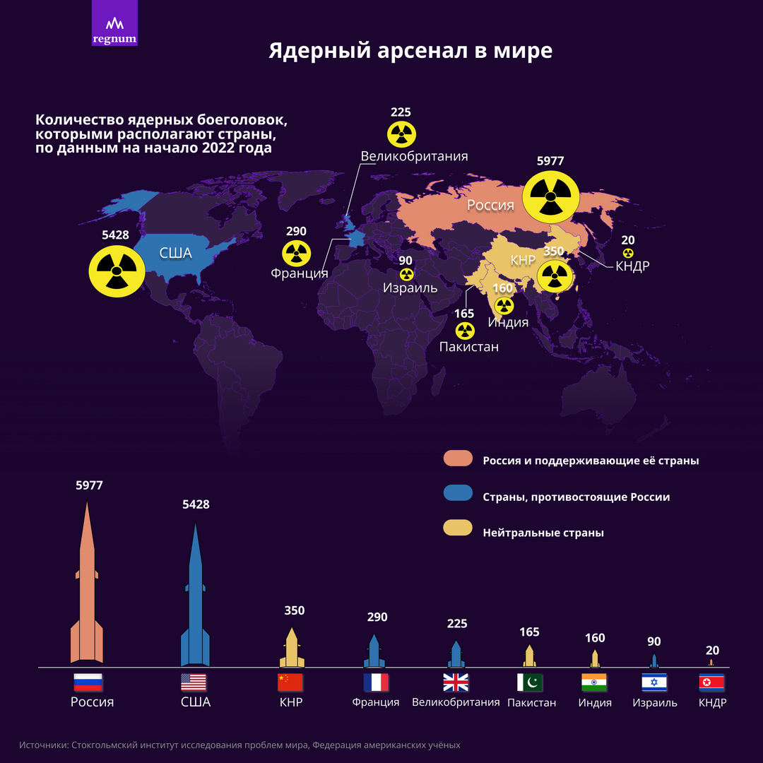    Ядерный арсенал в мире. 2022 © ИА REGNUM