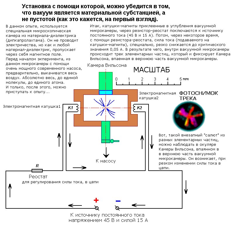 Опыт вакуум. Физический вакуум Генератор. Физический вакуум. Вакуум является диэлектриком потому что. Физический вакуум +ток.