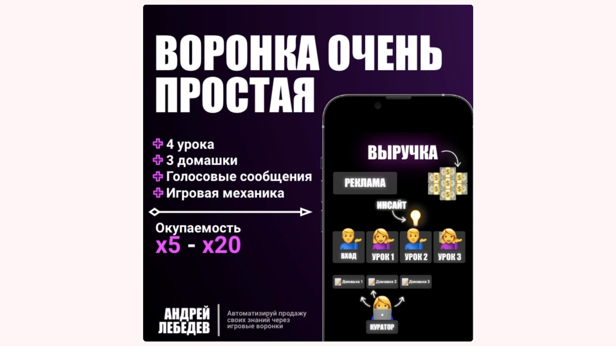 Вся логика воронки умещается в 1 картинку.