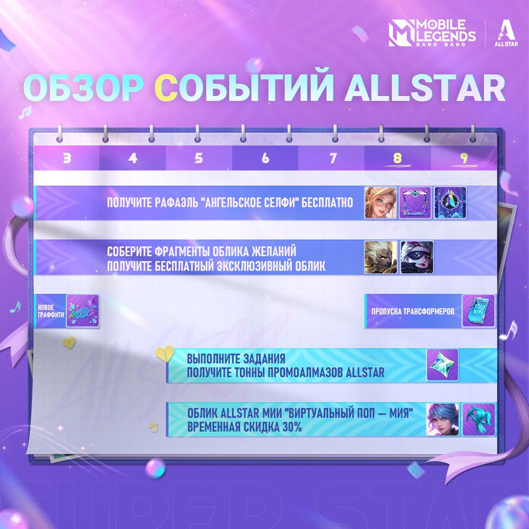 Взгляните на обзор событий ALLSTAR № 2 прямо сейчас! Вас ждут новые потрясающие события!⭐️

🟣С 05.04 по 20.04: [Фестиваль ALLSTAR]. Выполняйте ежедневные задания, чтобы получить тонны промоалмазов ALLSTAR!

🟣С 05.04 по 28.05: [Облики ALLSTAR]. Эксклюзивный облик ALLSTAR "Виртуальный поп — Мия" и набор, содержащий этот эксклюзивный облик и уникальное действие, будут доступны в магазине. Вы также можете воспользоваться скидкой 30% в первый 21 день!

🟣С 08.04 по 10.04: [Подарки входа ALLSTAR]. Присоединяйтесь к событию "Премиум-припасы MLBB X Transformers", чтобы получить пропуска Трансформеров!

📌Другие события, такие как [Очищение Гармонии] и [Последнее возвращение ALLSTAR], также в самом разгаре! Войдите сейчас и получите свои награды!

#MobileLegendsBangBang
#MLBBALLSTAR
#BeTheSuperstar