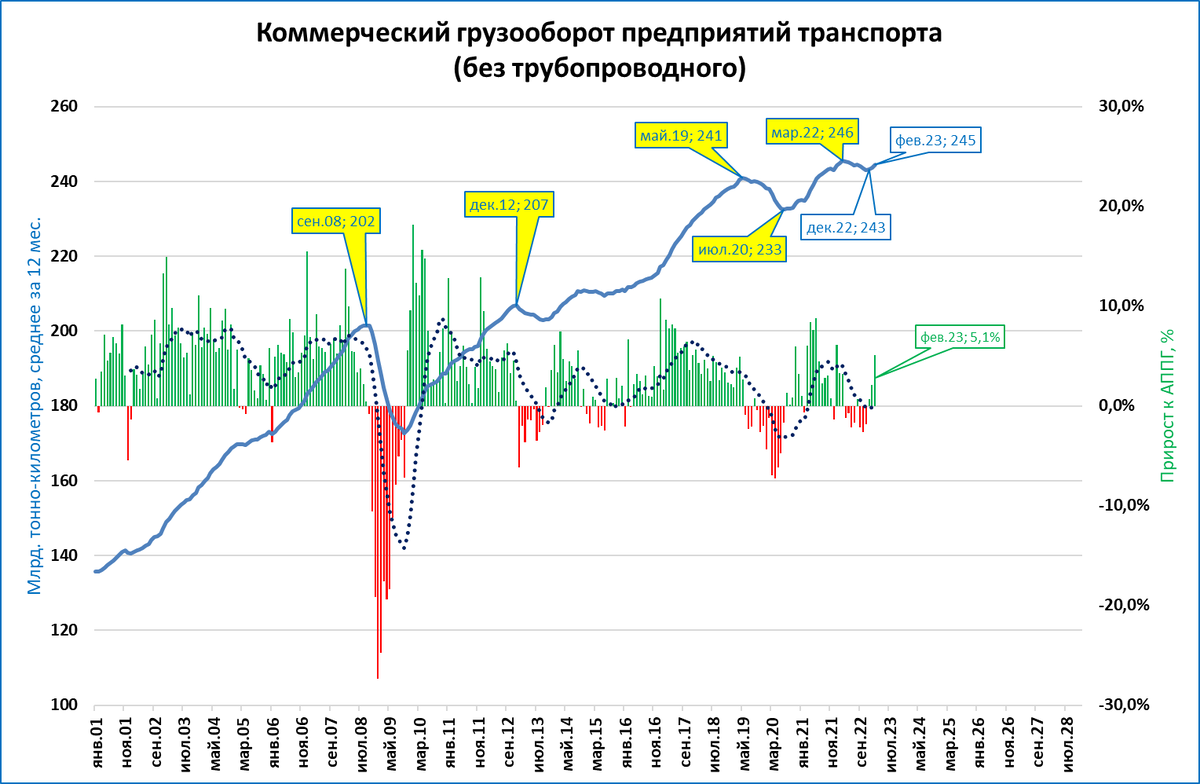 причины падения объемов ввп. ввп россии 2022. экономика сша падает. ввп китая 2021 в долларах. экономика сша прогнозы.