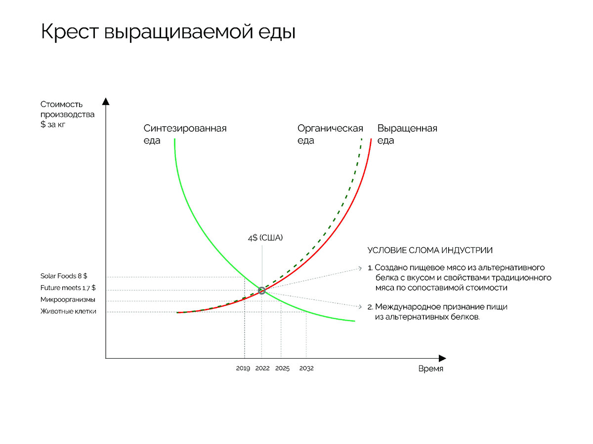 5 изменения