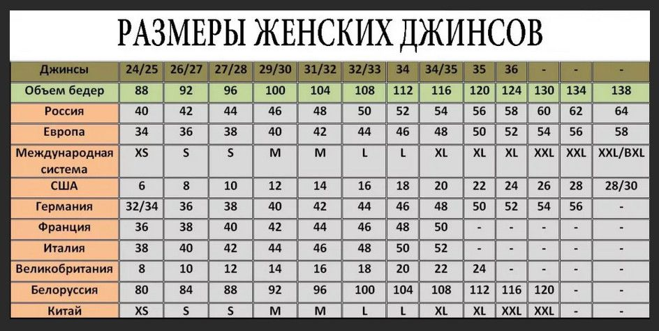 Европейский 38 это какой русский. Размеры женских джинсов таблица соответствия. Размеры джинсов таблица женские евро. Таблица соответствия размеров джинсов для женщин. Таблица соответствия размеров брюк для женщин.