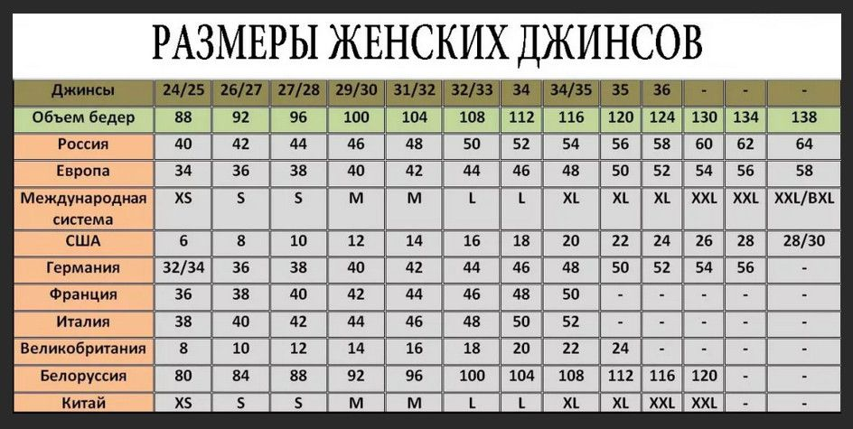 Размеры женских джинсов таблица соответствия. Таблица соответствия размеров джинсов для женщин. Размер джинсов женских таблица Европейский. Таблица соответствия размеров брюк для женщин.