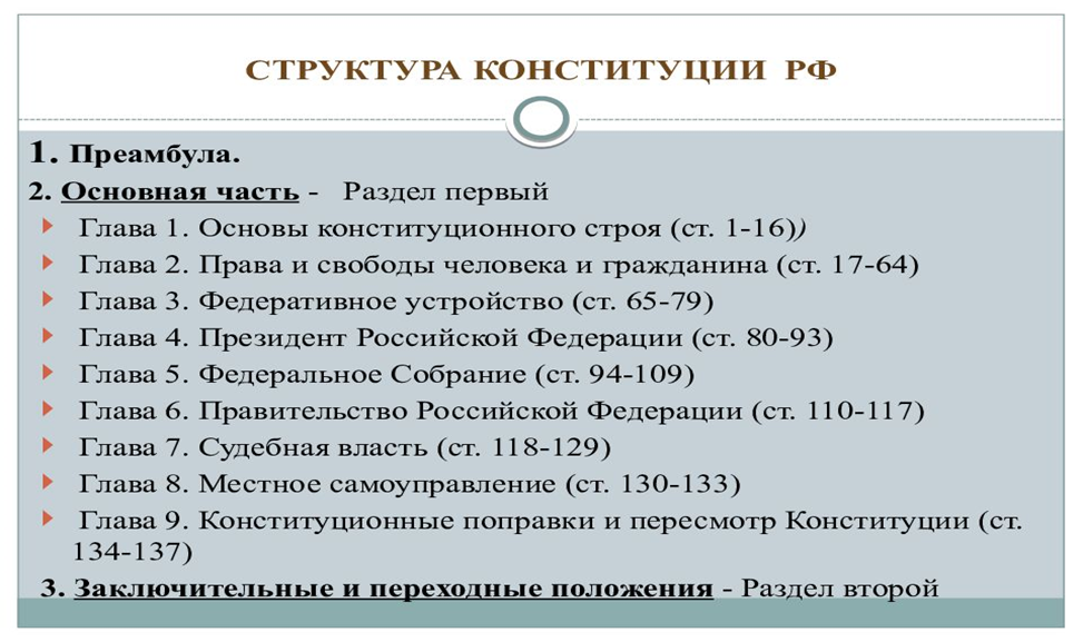 Комментарий к Конституции Российской Федерации (постатейный)