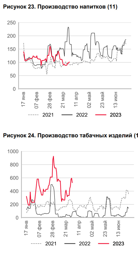 Статистика, графики, новости - 10.04.2023