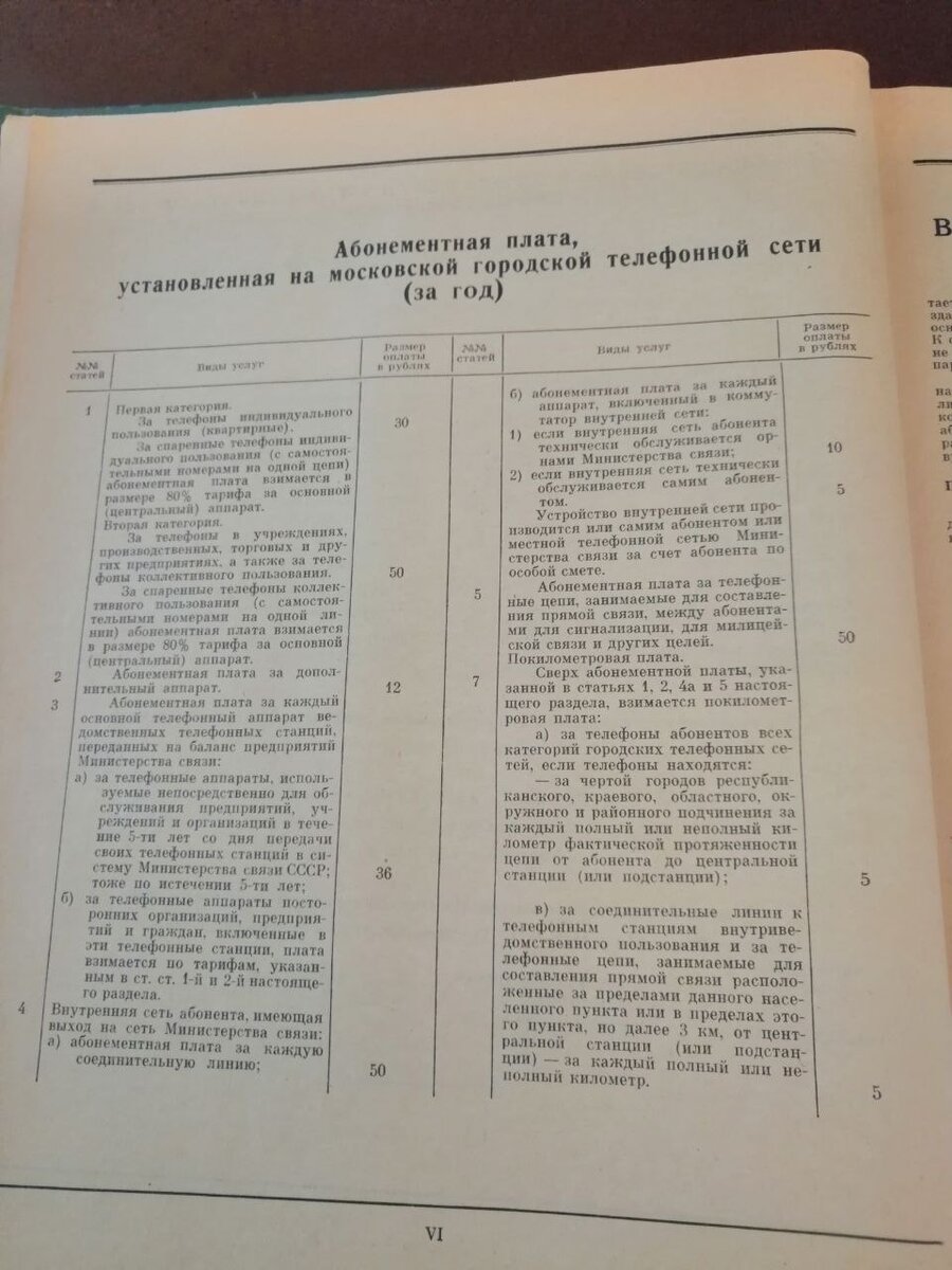 ДЕЙСТВЕННЫЙ СПОСОБ ПОИСКА РОДСТВЕННИКОВ (ПРЕДКОВ) В АРХИВАХ СССР (ЛЕНИНКИ)  ПО УНИКАЛЬНЫМ ТЕЛЕФОННЫМ СПРАВОЧНИКАМ КВАРТИРНЫХ ТЕЛЕФОНОВ СССР. | ОНЛАЙН  СПРАВОЧНАЯ ПО РОССИИ. ЛИЧНЫЙ АВТОРСКИЙ ЮРИДИЧЕСКИЙ И ИНФОРМАЦИОННЫЙ БЛОГ  ЗАЛОВА ТИМУРА ШАХВЕЛИЕВИЧА. | Дзен