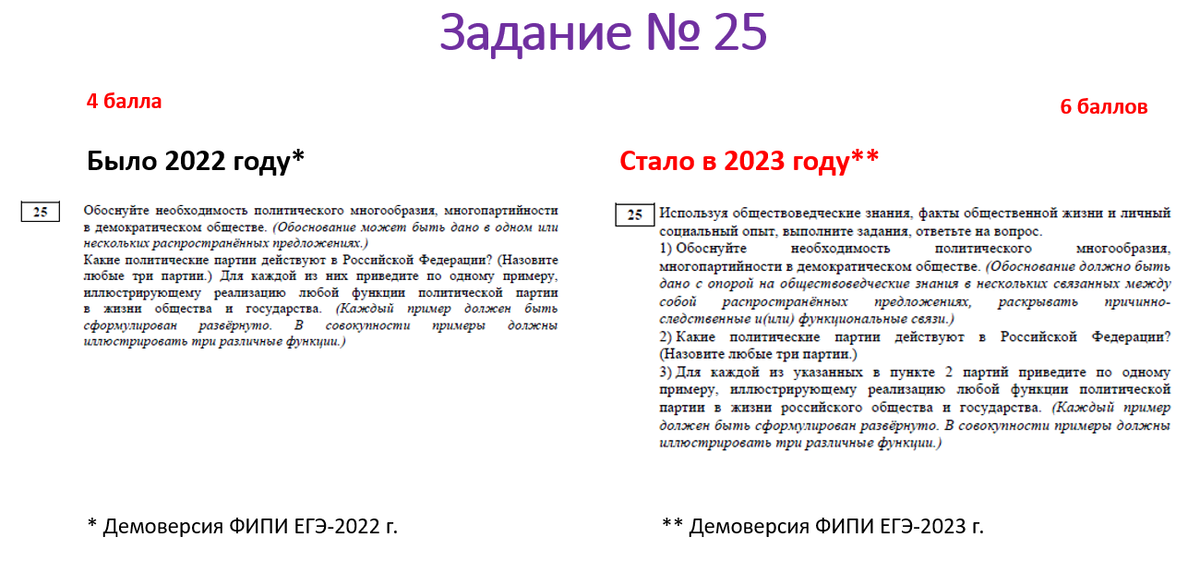 Рисунок 1. Примеры формулировки задания № 25 (см. сайт ФИПИ)
