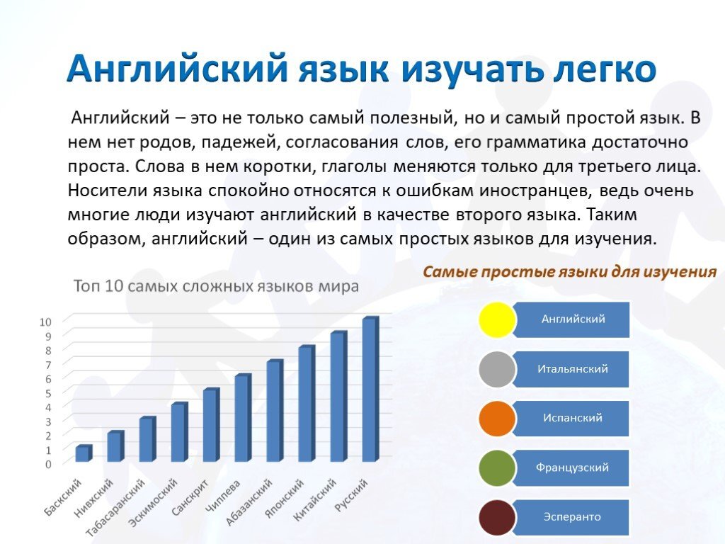 Проект по английскому языку the role of the russian language in the world