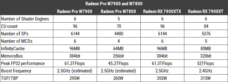 Amd radeon 7800 характеристики