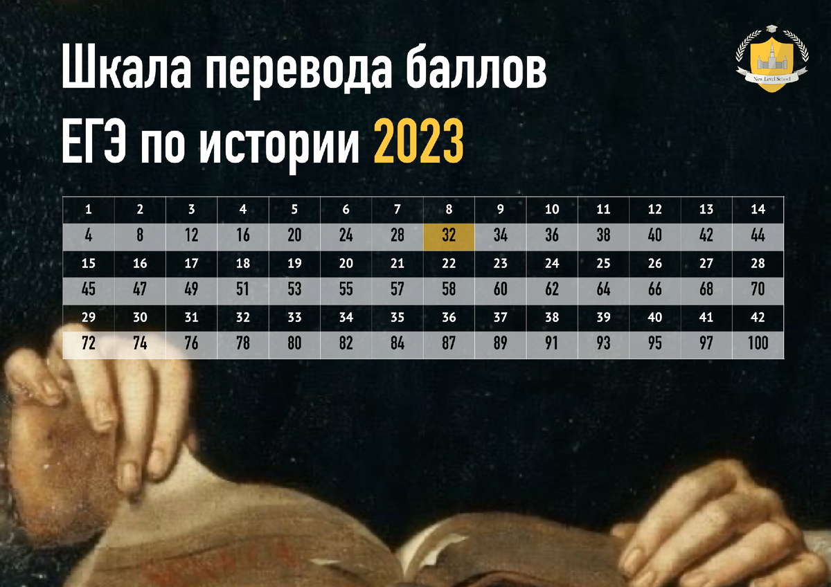 Профиль егэ математика 2023 перевода баллов. Шкала перевода баллов ЕГЭ 2023 года. Порог баллов ЕГЭ 2023. Баллы экзаменов ОГЭ 2023. Баллы по ЕГЭ 2023.