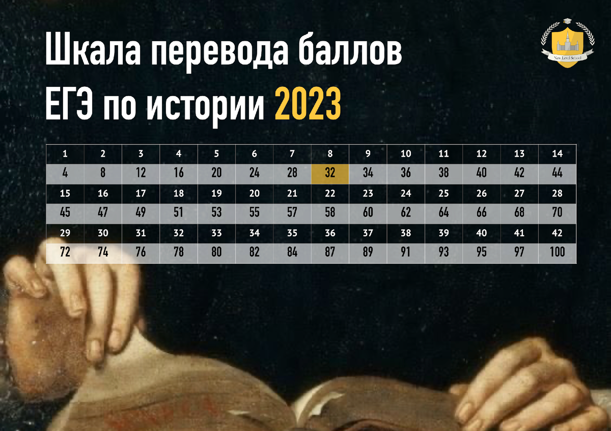 Шкала перевода баллов ЕГЭ 2023 русский. Шкала перевода баллов ЕГЭ 2023 года. Порог баллов ЕГЭ 2023. Шкала перевода баллов ЕГЭ 2023 физика.