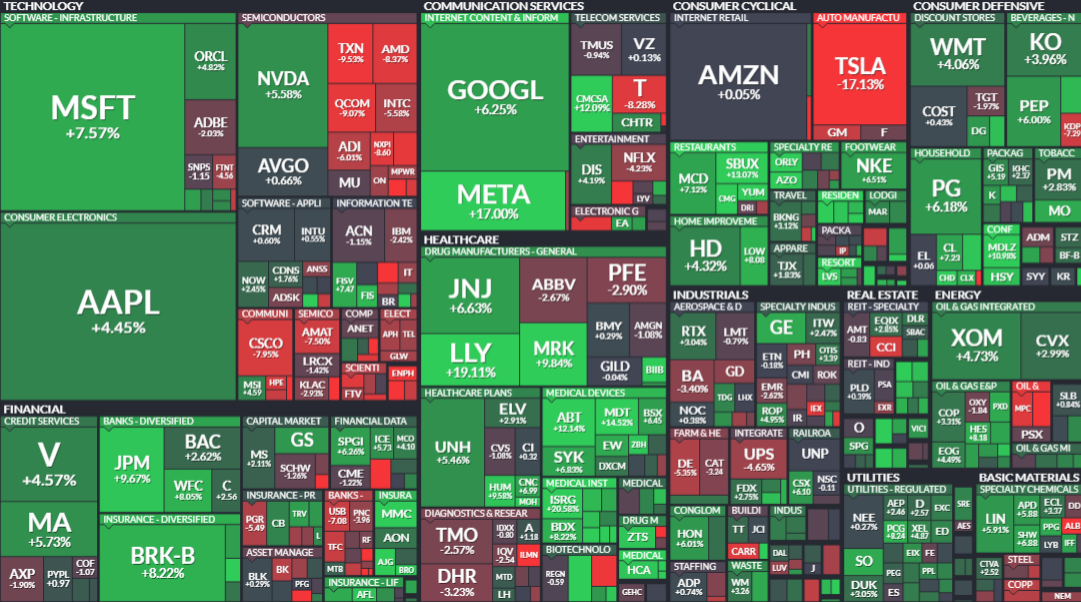 Динамика акций индекса S&P500 за последний месяц