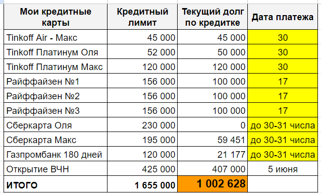1 октября сколько будет