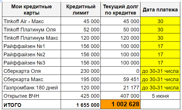 Инвестиции я заработал за 5 месяцев эксперимента, в кредит 20  сколько.