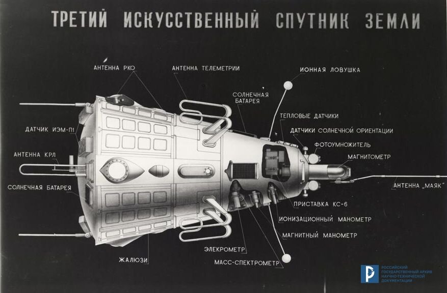 Третий искусственный спутник Земли. Плакат. Не позднее 15 мая 1958 г. РГАНТД. Ф. 107. Оп. 2. Д. 99.
