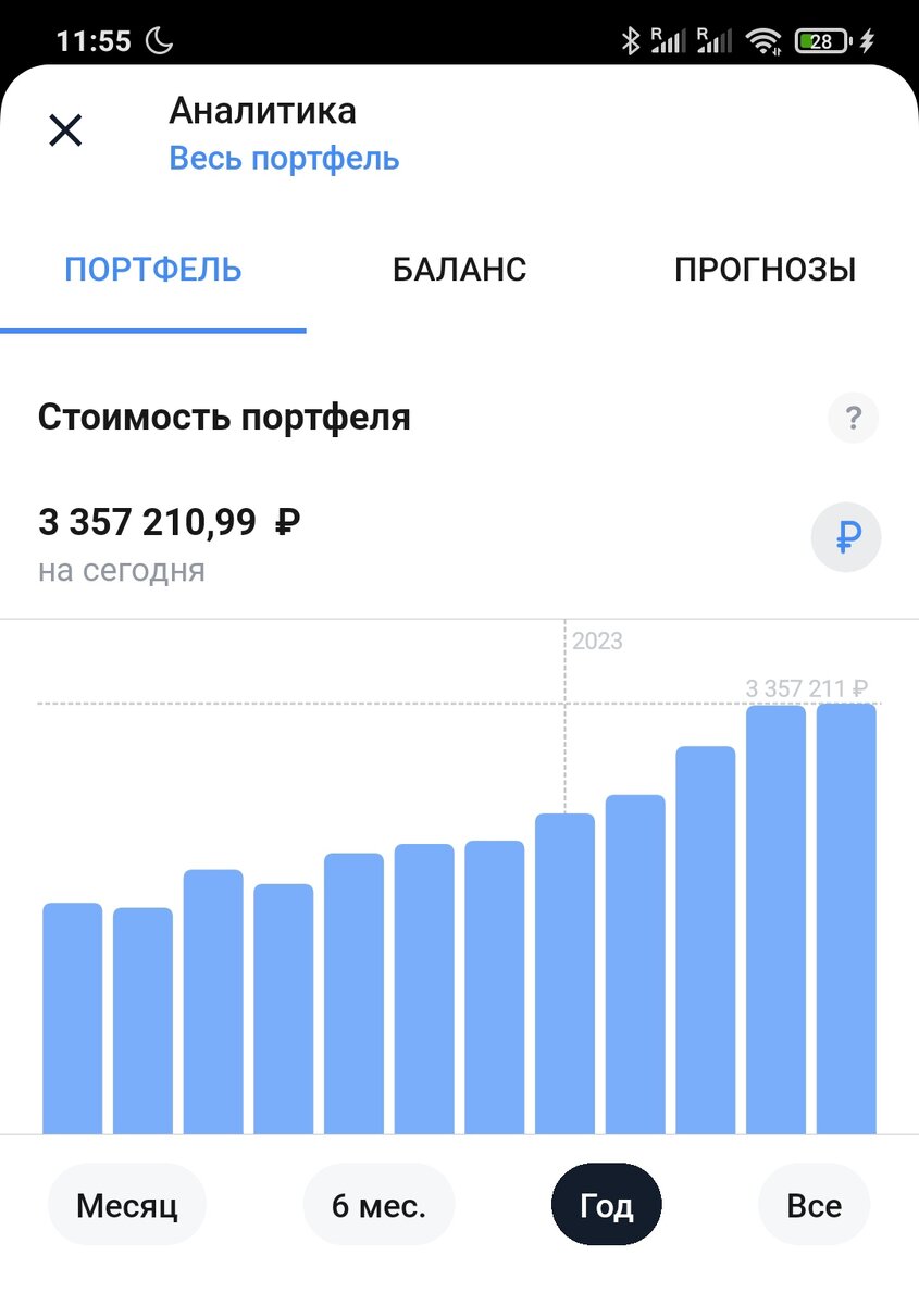 Традиционный скриншот раздела аналитика для обложки статьи
