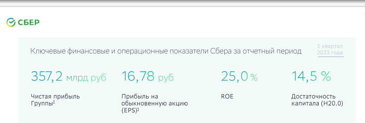 Ключевые финансовые показатели Сбера за 1 квартал