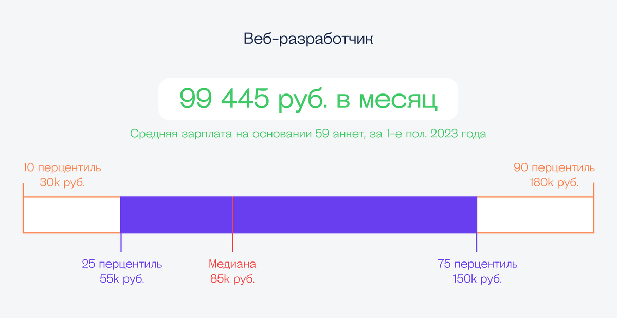      career habrcom  500     taroz  Kwork