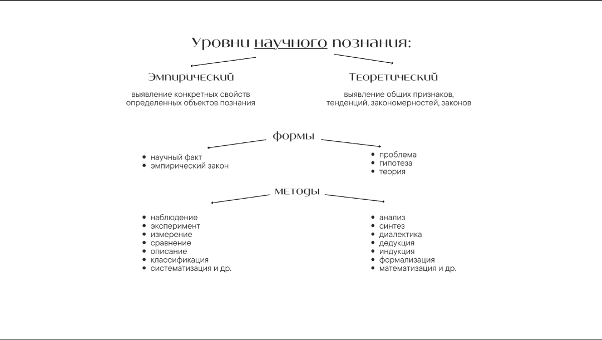 Авторская схема