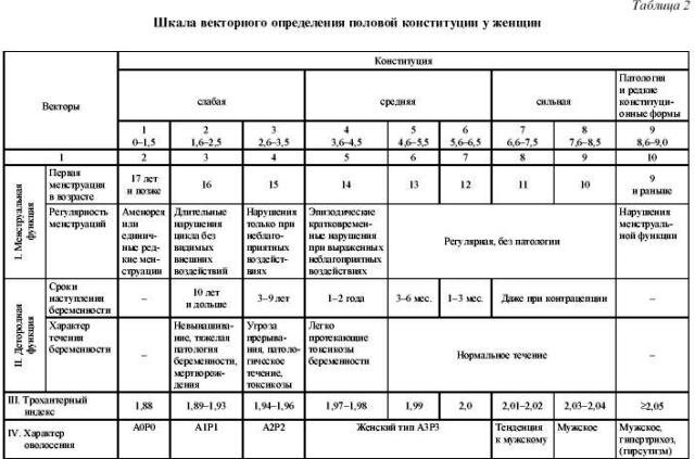 Сексуальная активность у мужчин