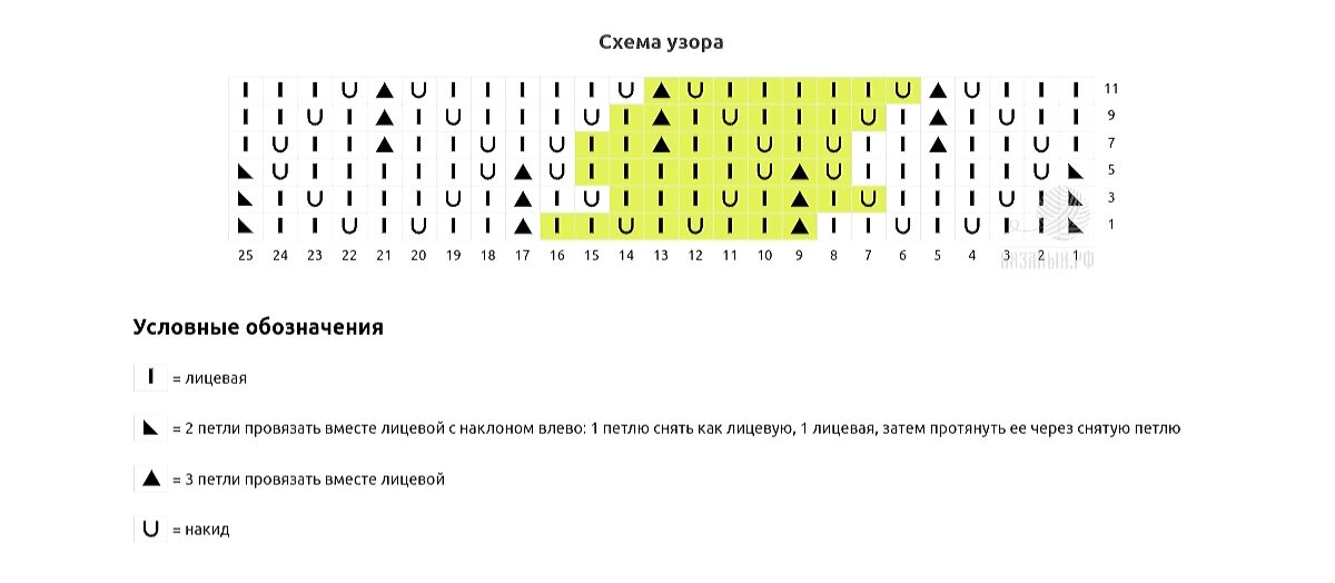 Схема узора с обозначениями (2 петли вместе лиц. с наклоном влево на схеме читать как 2 петли вместе лицевой).