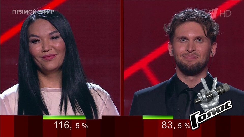 Общий итог по баллам