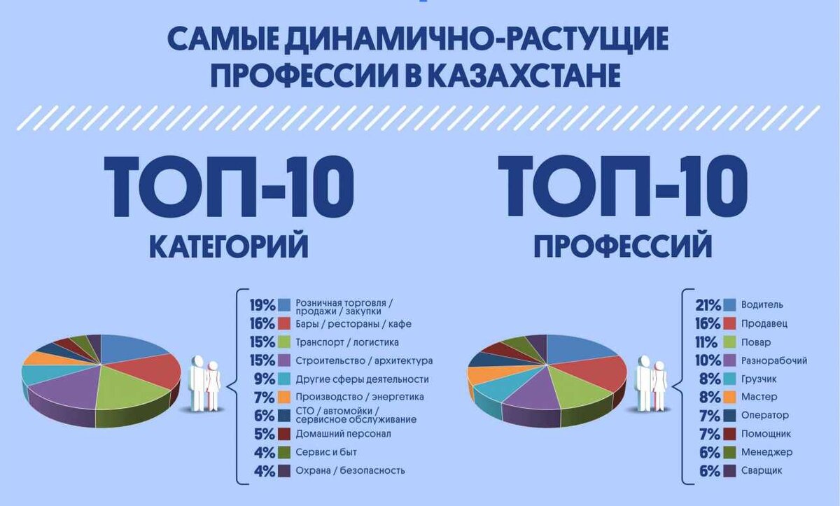 Профессии связанные с диаграммами