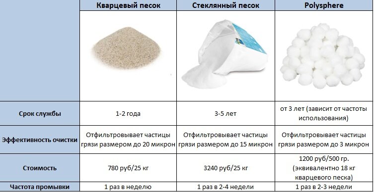 Песок для фильтра какая фракция