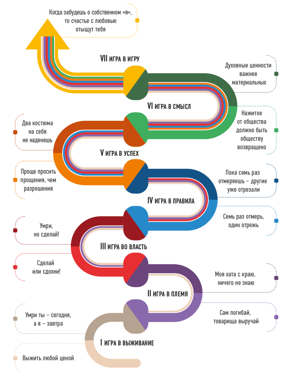 Игра в Игру