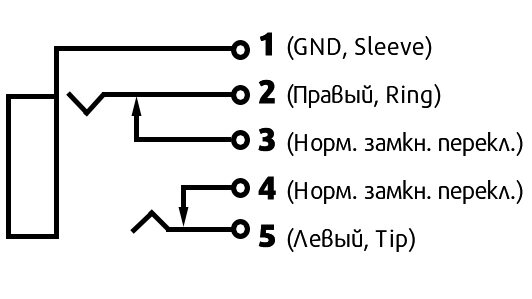 Что такое audio gnd и зачем оно нужно