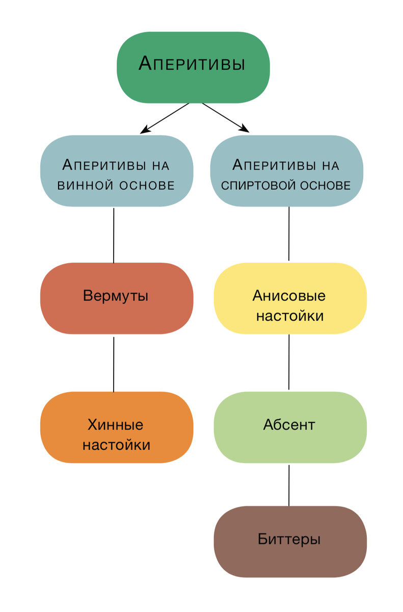 Всепланетно известные хинные настойки | Записки плохого официанта | Дзен