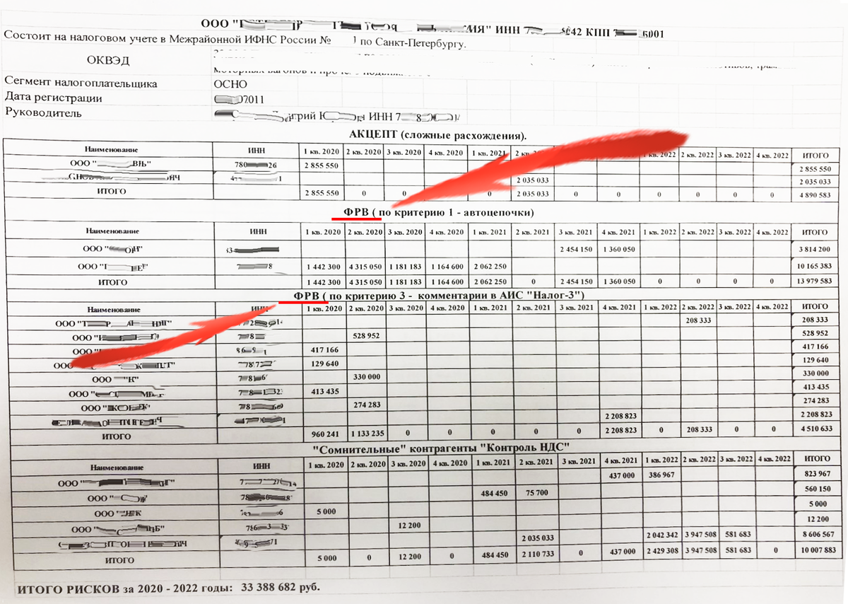 Из таблицы удалены персонализированные данные