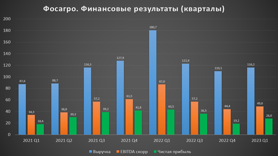 Дивиденды в 2023 последние новости