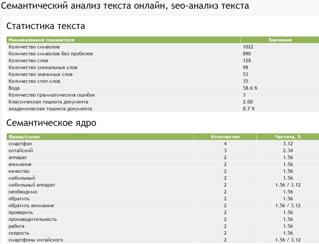 Проверка текста на тошнотность в Адвего