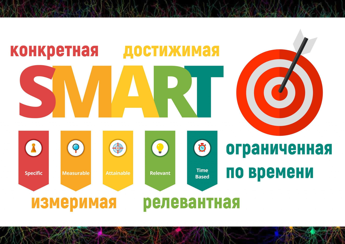 🎯 Метод SMART - умный подход к постановке целей