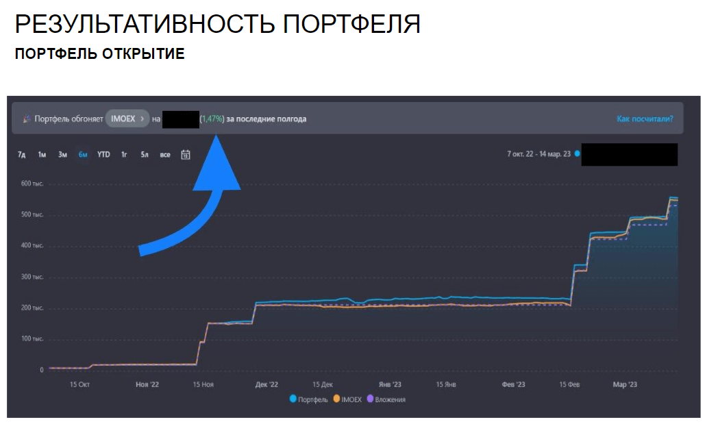Задачка на сообразительность. Что не так на этом графике? Ответ будет в конце статьи.