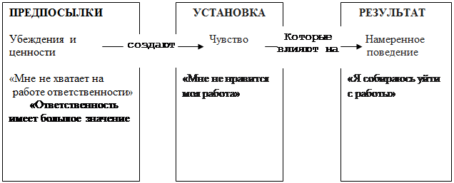 принципы и убеждения. ценности и принципы. ценностные установки примеры. пирамида логических уровней. мировоззрение знания принципы идеи убеждения идеалы.
