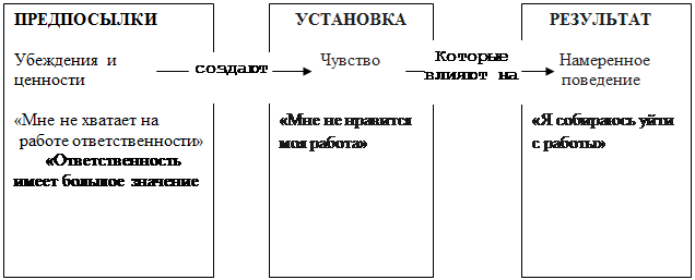 Отличается от установленной