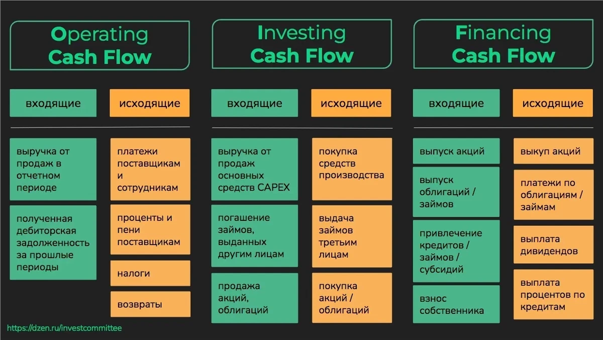 Кривые» прогнозы Cash Flow: почему для 50% крупных компаний это главный  вызов? И что с этим делать | Инвестиционный комитет с Михаилом Морозовым |  Дзен