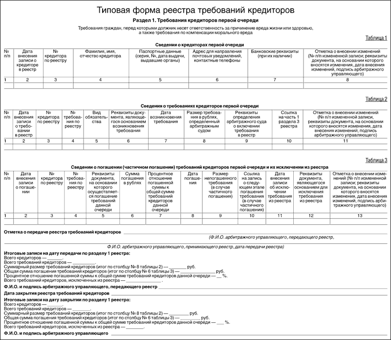 Что такое Реестр требований кредиторов?