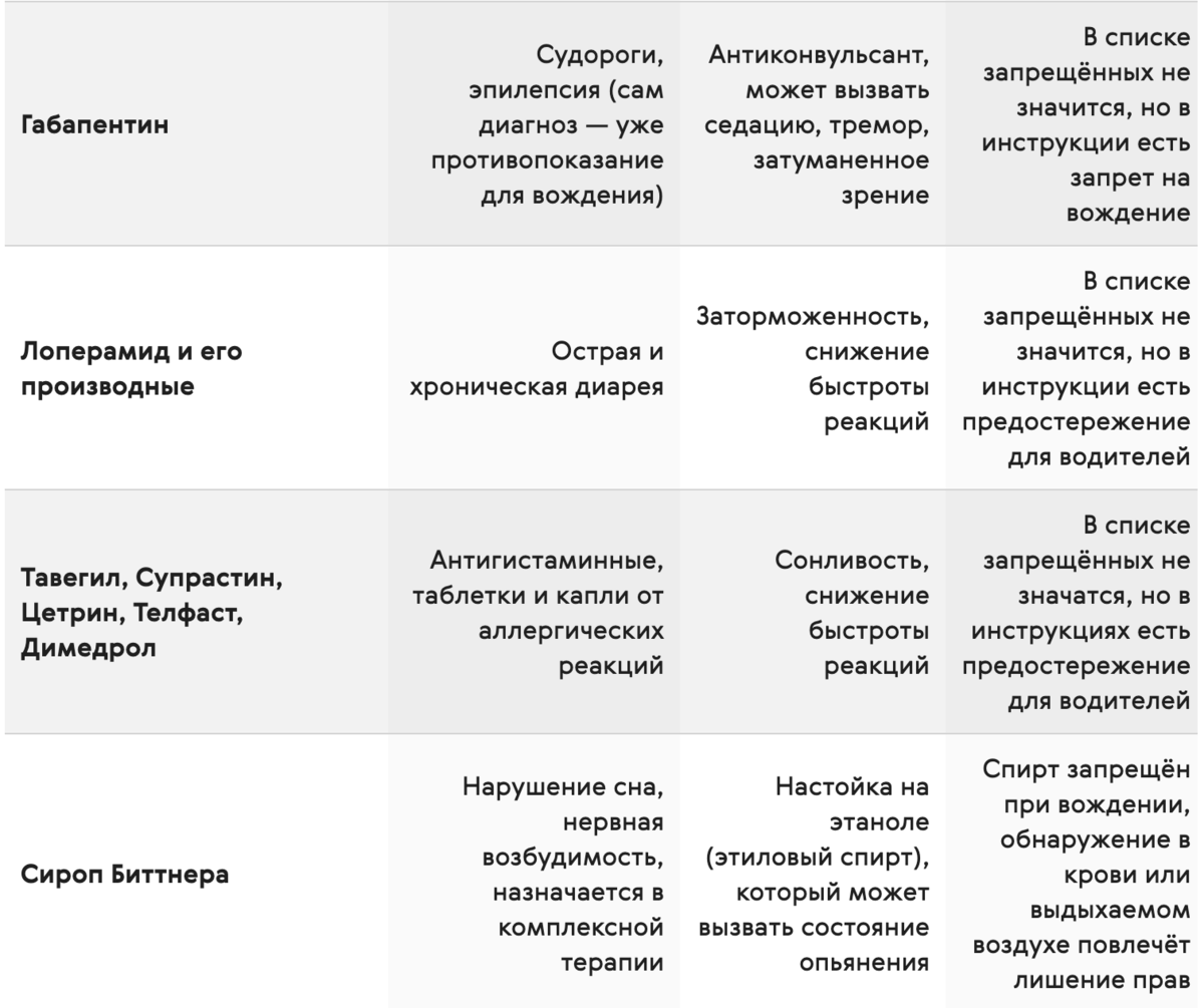 Пьёшь таблетки? Лишат прав. Новый порядок медосвидетельствования. Чего  ждать? Объясняю | Александр Шумский / автоюрист | Дзен