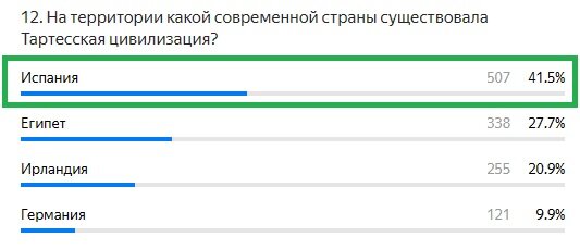 Правильный ответ: Испания
